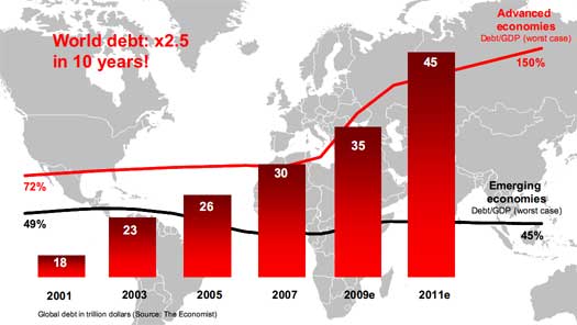 global debt