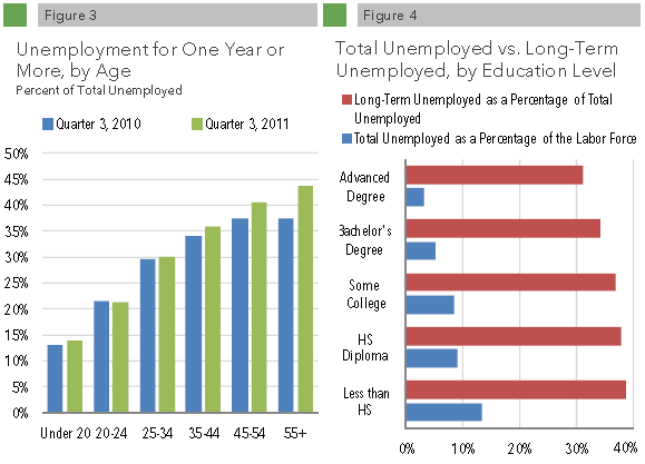 long term unemployed over 55