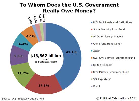 USdebtbynation.jpg