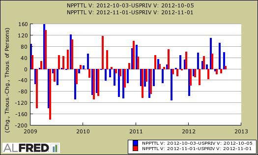 adp historic monthly bls error