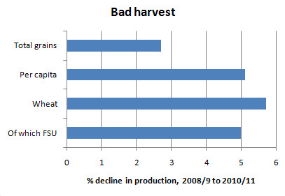 badharvest.jpg