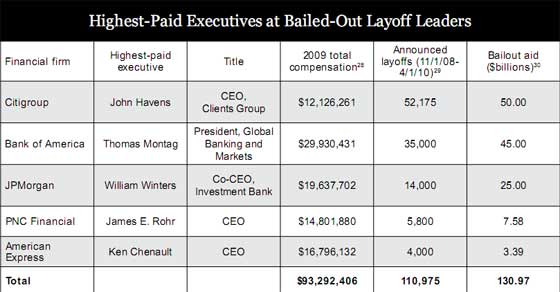 bailout layoffs