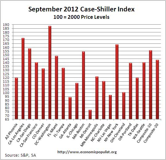 case shiller September 2012 SA