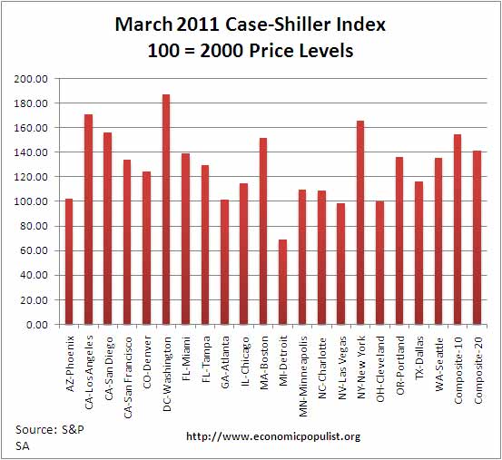 caseshiller0311.jpg