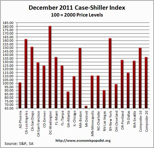 case shiller sa index 12/11
