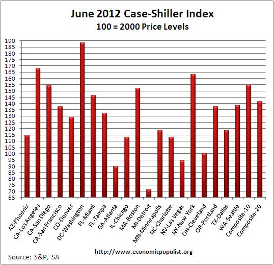 case shiller June 2012 SA