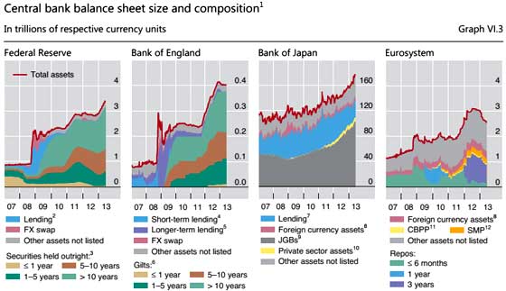 central bank balance sheets