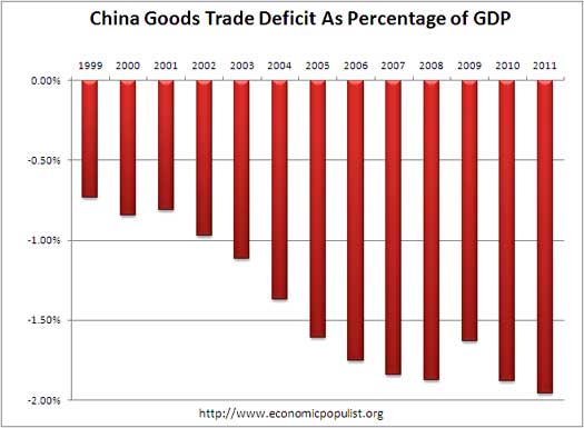 china deficit gdp