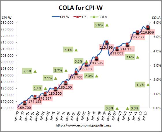 cola cpi-w