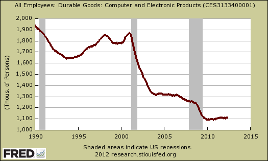 computer electronic durable goods jobs