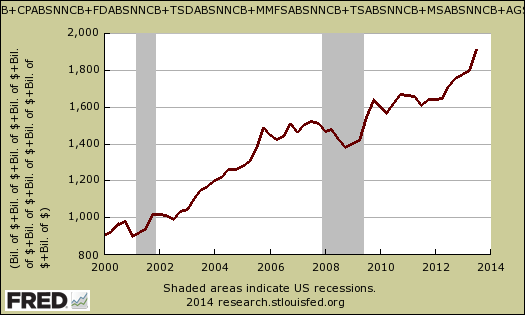 corp cash flow funds q3 2013