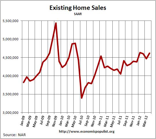 existing home sales 04/12