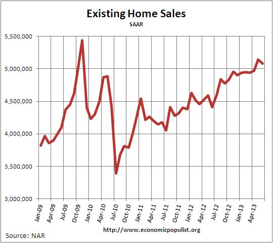 Existing Home Sales June 2013