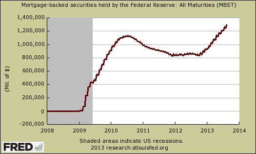 Federal Reserve Mortgage Backed Securities holdings August 2013