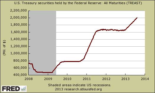 Federal Reserve U.S. Treasuries Holdings August 2013