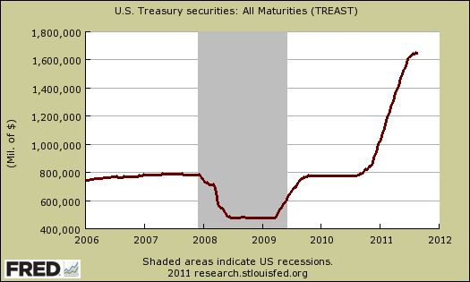fed held U.S. treasuries 8/11