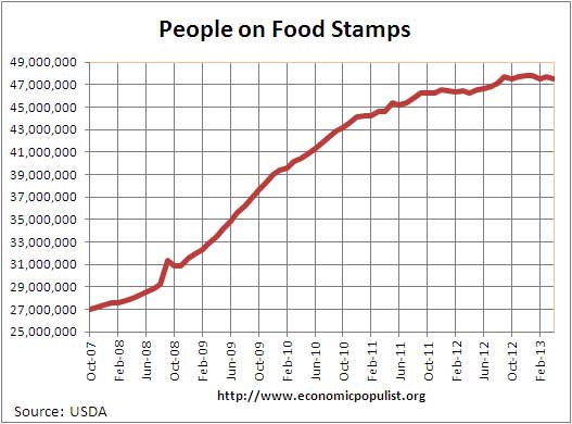 food stamps 4/13