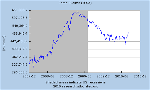 initial claims aug 14 log