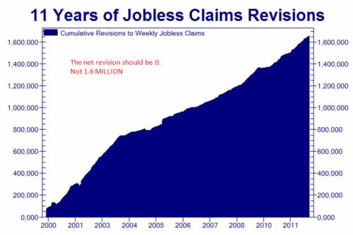 initialun employment claims revisions 11 years