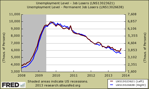 job losers reason for unemployment