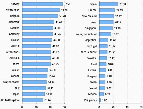 labor costs manufacturing 2010