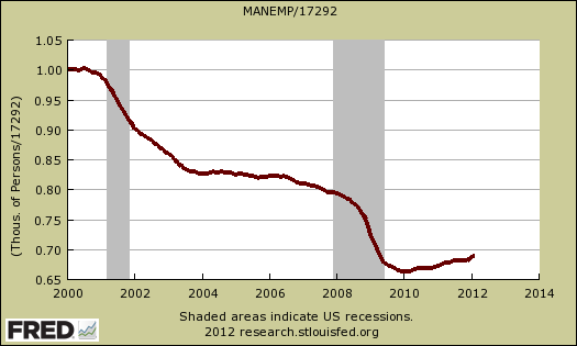 manufacturepercentloss.png