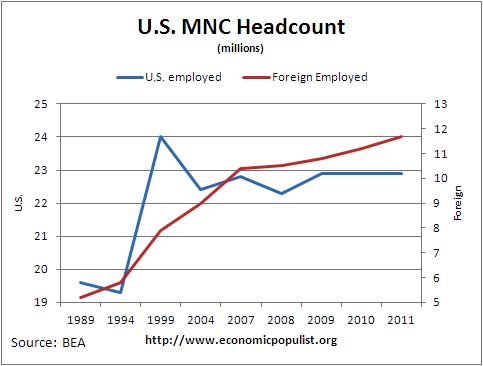 mnc head count 2011
