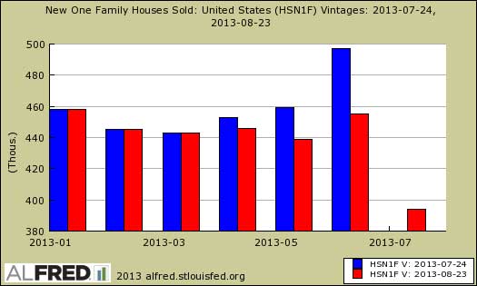 new home sales revisions