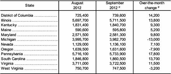 payrolls  state 9/12 tbl