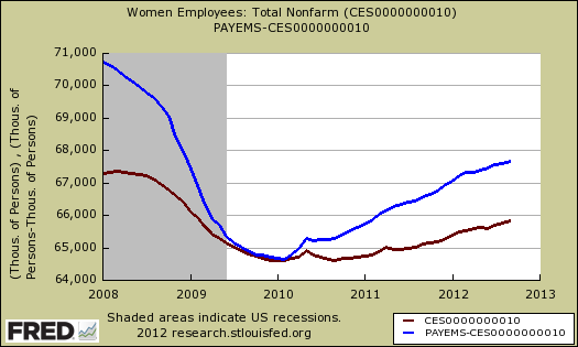 payrollswomen  men