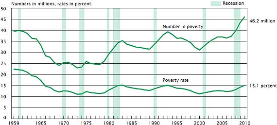 poverty2010.jpg
