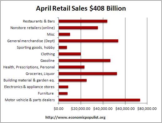April retail vol 2012