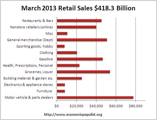 retail sales vol 3 13