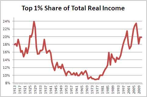 top1 percent income