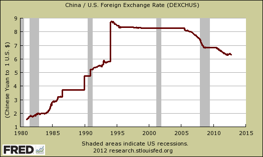 yuan dollar exchange rate