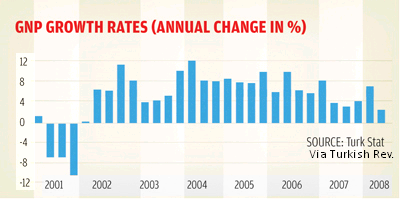 Turkeygdp.png